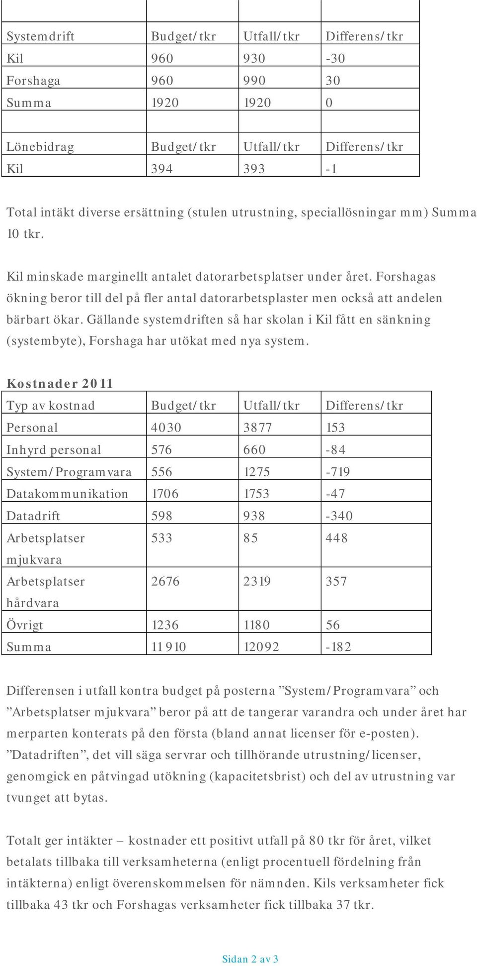 Forshagas ökning beror till del på fler antal datorarbetsplaster men också att andelen bärbart ökar.