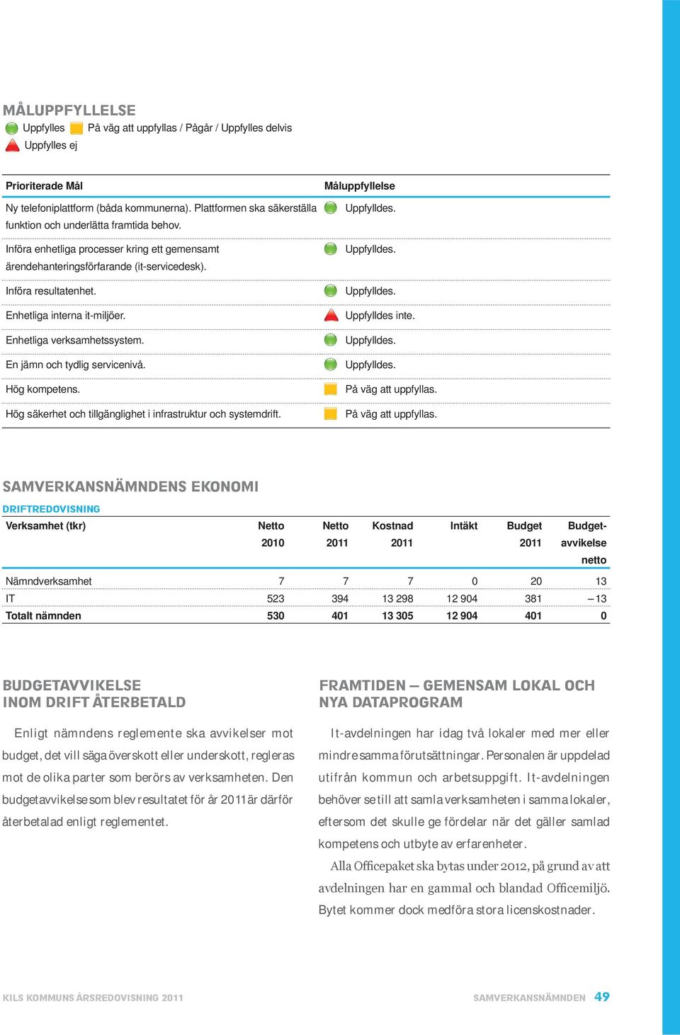 Enhetliga interna it-miljöer. Enhetliga verksamhetssystem. En jämn och tydlig servicenivå. Hög kompetens. Hög säkerhet och tillgänglighet i infrastruktur och systemdrift. Måluppfyllelse Uppfylldes.