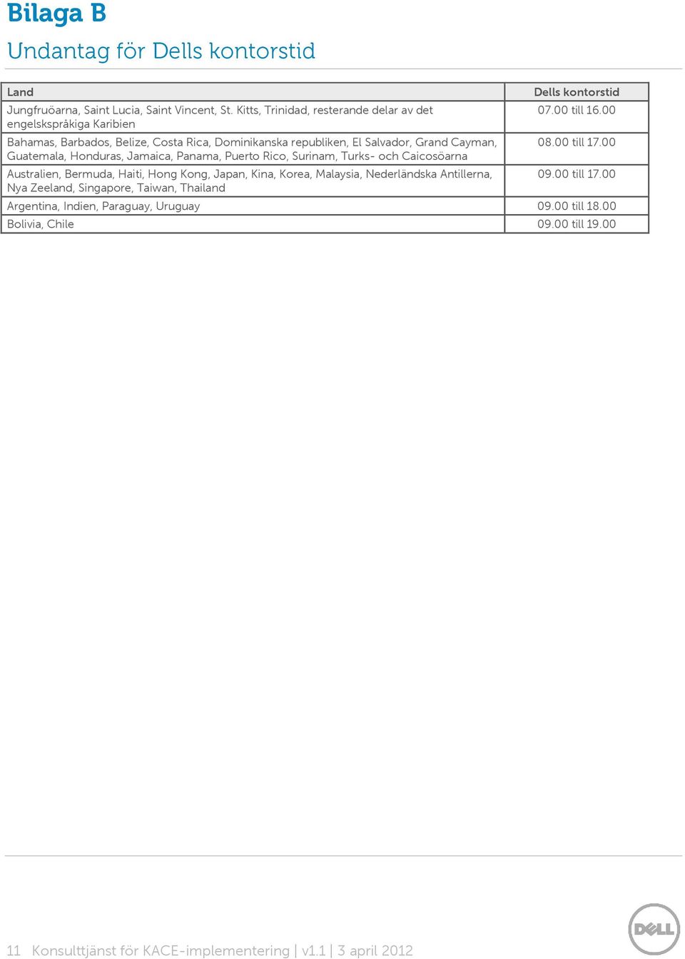 Hnduras, Jamaica, Panama, Puert Ric, Surinam, Turks- ch Caicsöarna Australien, Bermuda, Haiti, Hng Kng, Japan, Kina, Krea, Malaysia, Nederländska Antillerna, Nya