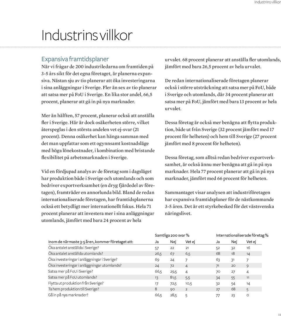 En lika stor andel, 66,5 procent, planerar att gå in på nya marknader. Mer än hälften, 57 procent, planerar också att anställa fler i Sverige.