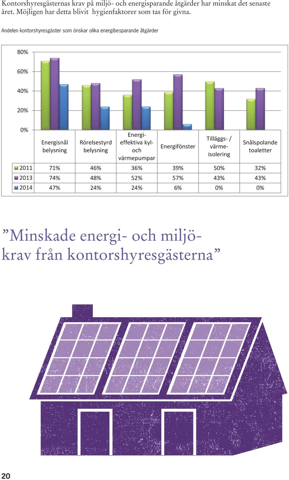 Möjligen har detta blivit hygienfaktorer som tas för givna.