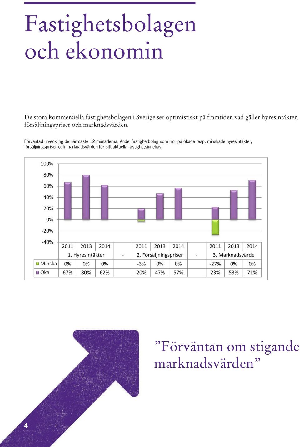 Förväntad utveckling de närmaste 12 månaderna. Andel fastighetbolag som tror på ökade resp.