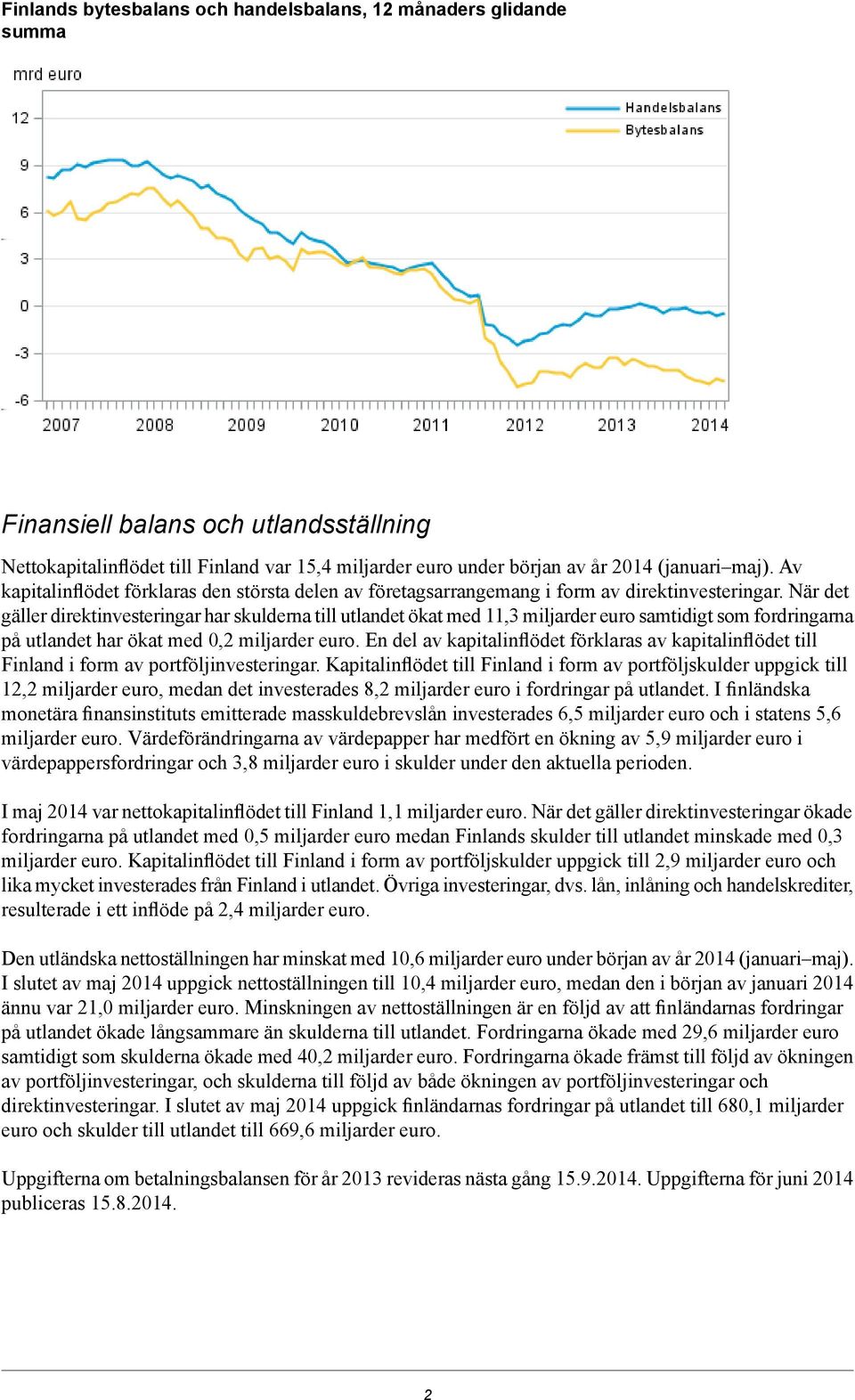 När det gäller direktinvesteringar har skulderna till utlandet ökat med 11,3 miljarder euro samtidigt som fordringarna på utlandet har ökat med 0,2 miljarder euro.