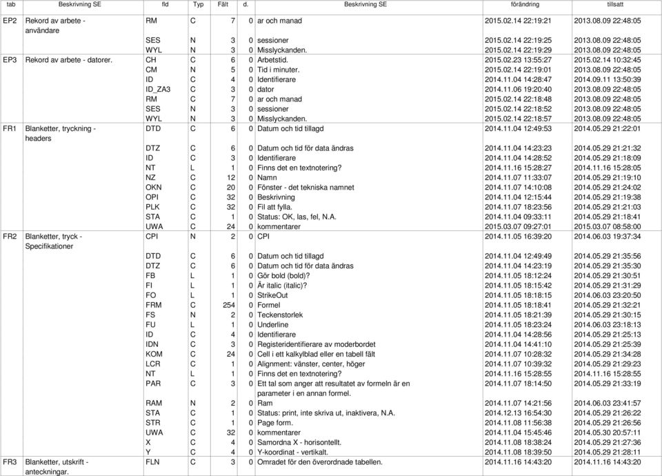 11.04 14:28:47 2014.09.11 13:50:39 ID_ZA3 C 3 0 dator 2014.11.06 19:20:40 2013.08.09 22:48:05 RM C 7 0 ar och manad 2015.02.14 22:18:48 2013.08.09 22:48:05 SES N 3 0 sessioner 2015.02.14 22:18:52 2013.