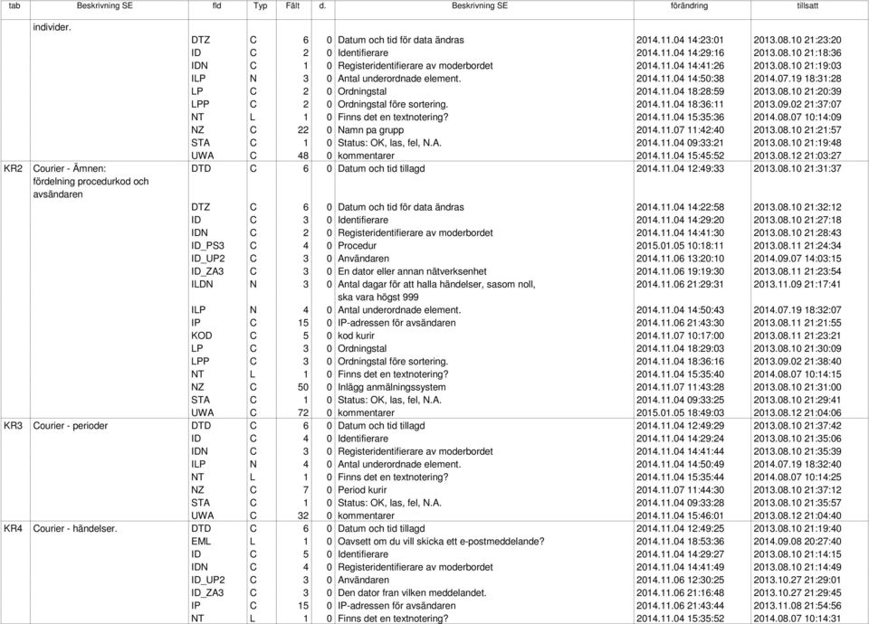 2014.11.04 18:36:11 2013.09.02 21:37:07 NT L 1 0 Finns det en textnotering? 2014.11.04 15:35:36 2014.08.07 10:14:09 NZ C 22 0 Namn pa grupp 2014.11.07 11:42:40 2013.08.10 21:21:57 STA C 1 0 Status: OK, las, fel, N.