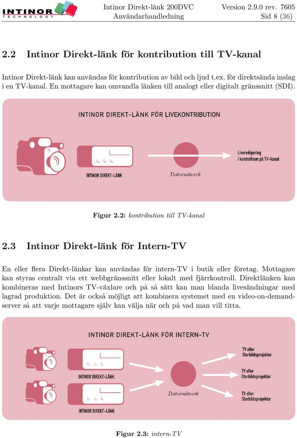 3 Intinor Direkt-länk för Intern-TV En eller flera Direkt-länkar kan användas för intern-tv i butik eller företag.