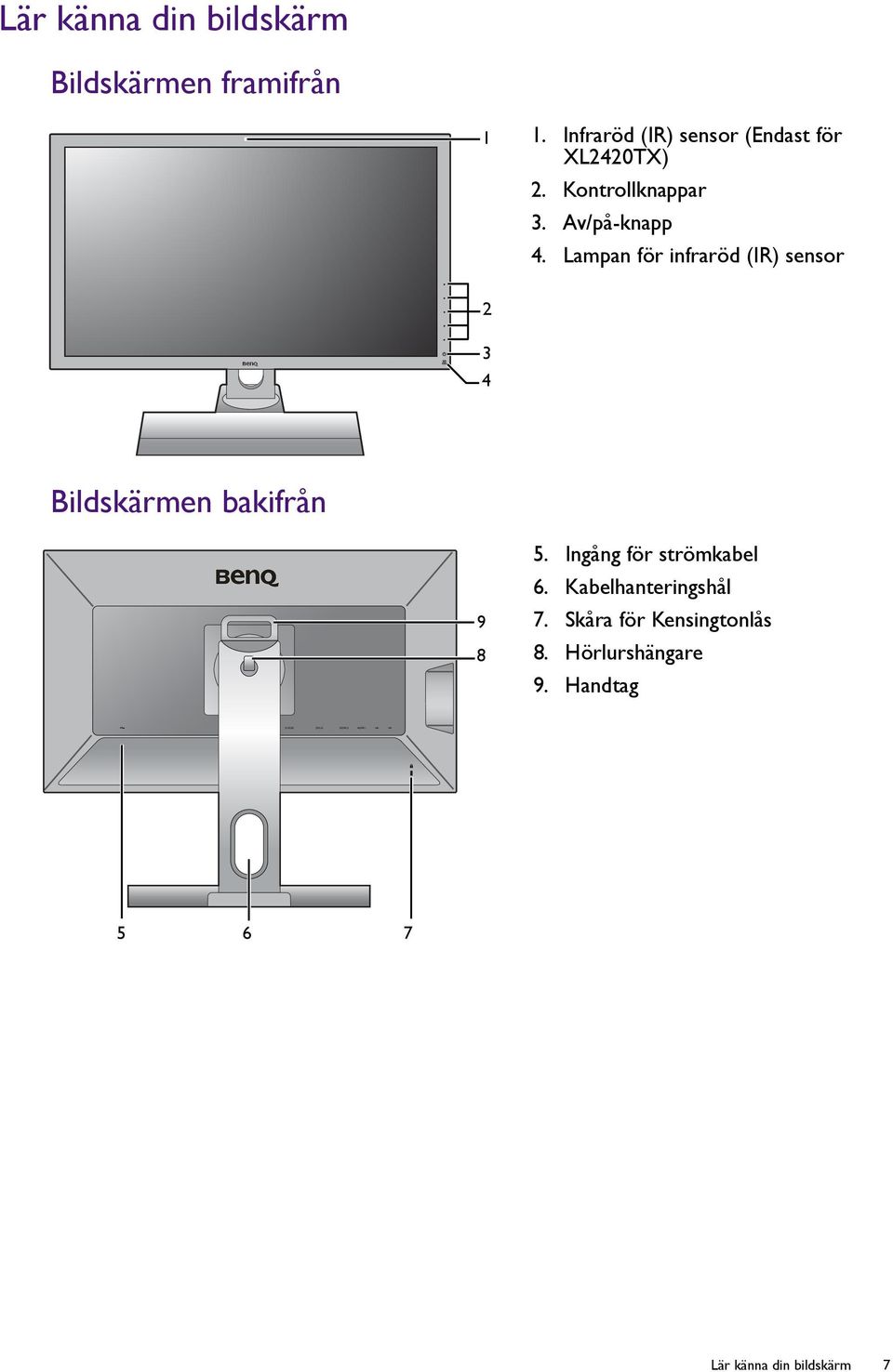 Lampan för infraröd (IR) sensor 2 3 4 Bildskärmen bakifrån 9 8 5.