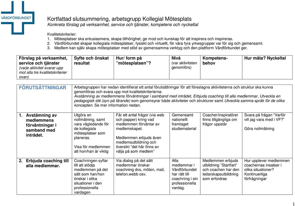 språk för de olika koncepten. Se mer information nedan. 1. Avstämning av medlemmens förväntningar i samband med inträdet.