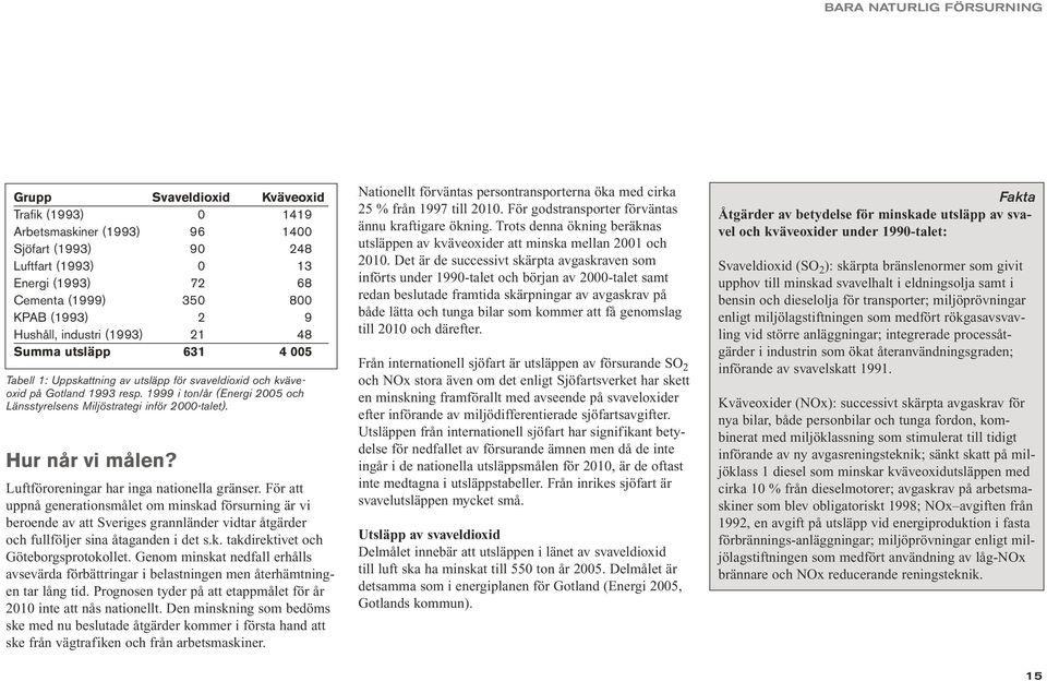 1999 i ton/år (Energi 2005 och Länsstyrelsens Miljöstrategi inför 2000-talet). Hur når vi målen? Luftföroreningar har inga nationella gränser.