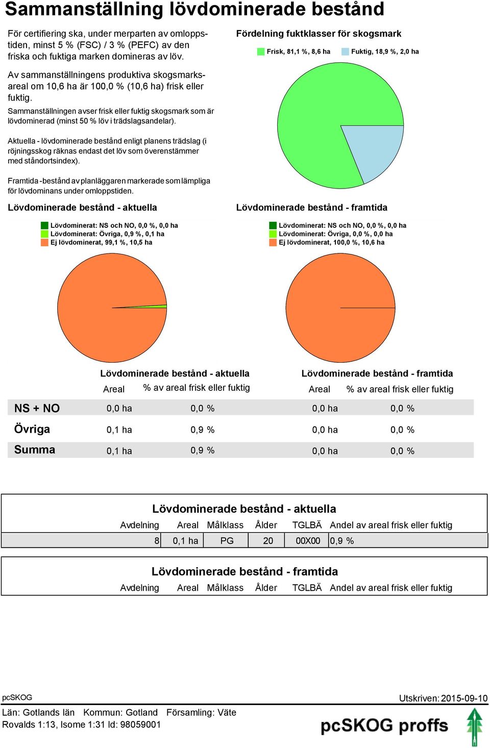 Sammanställningen avser frisk eller fuktig skogsmark som är lövdominerad (minst 50 % löv i trädslagsandelar).