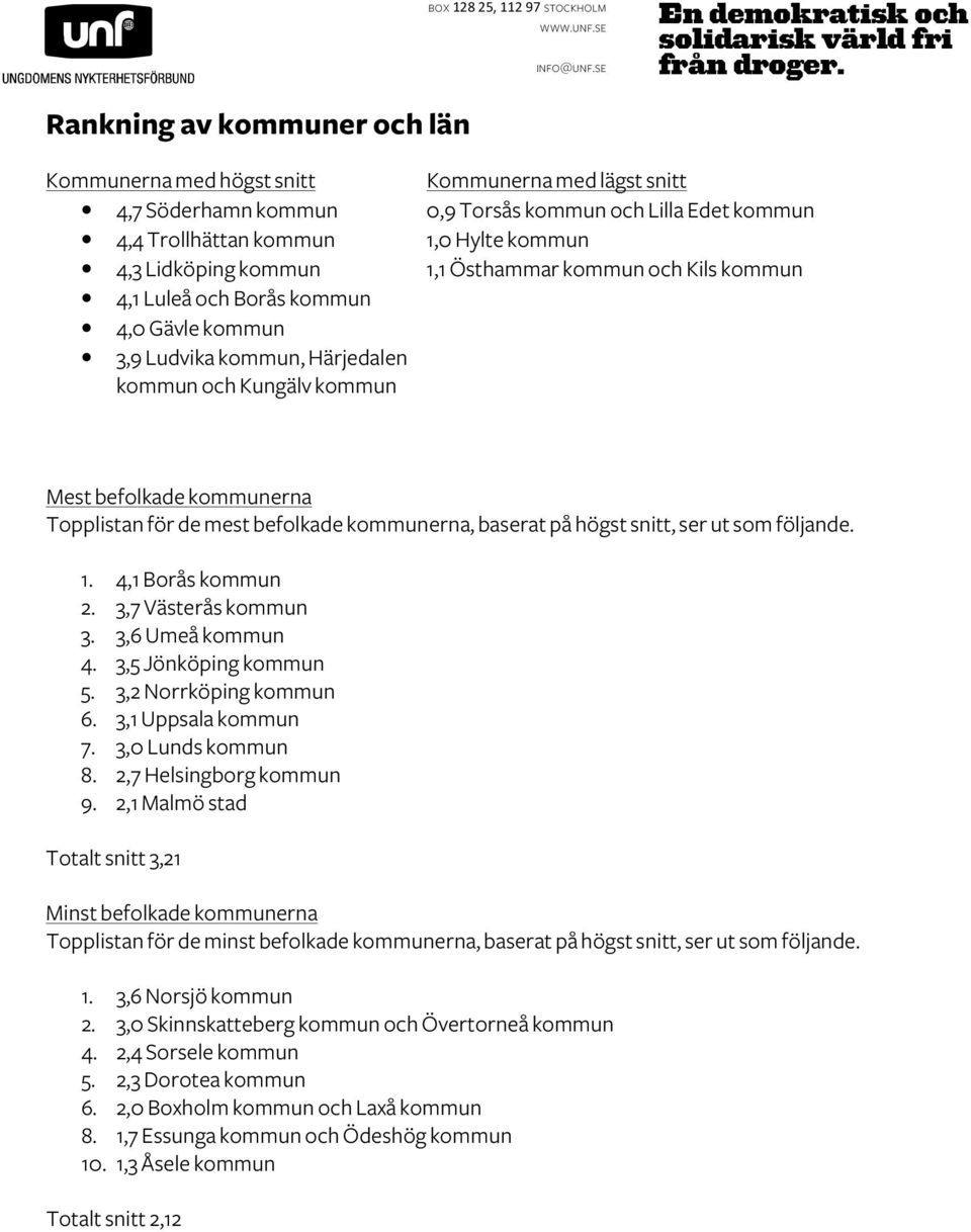 befolkade kommunerna, baserat på högst snitt, ser ut som följande. 1. 4,1 Borås kommun 2. 3,7 Västerås kommun 3. 3,6 Umeå kommun 4. 3,5 Jönköping kommun 5. 3,2 Norrköping kommun 6.