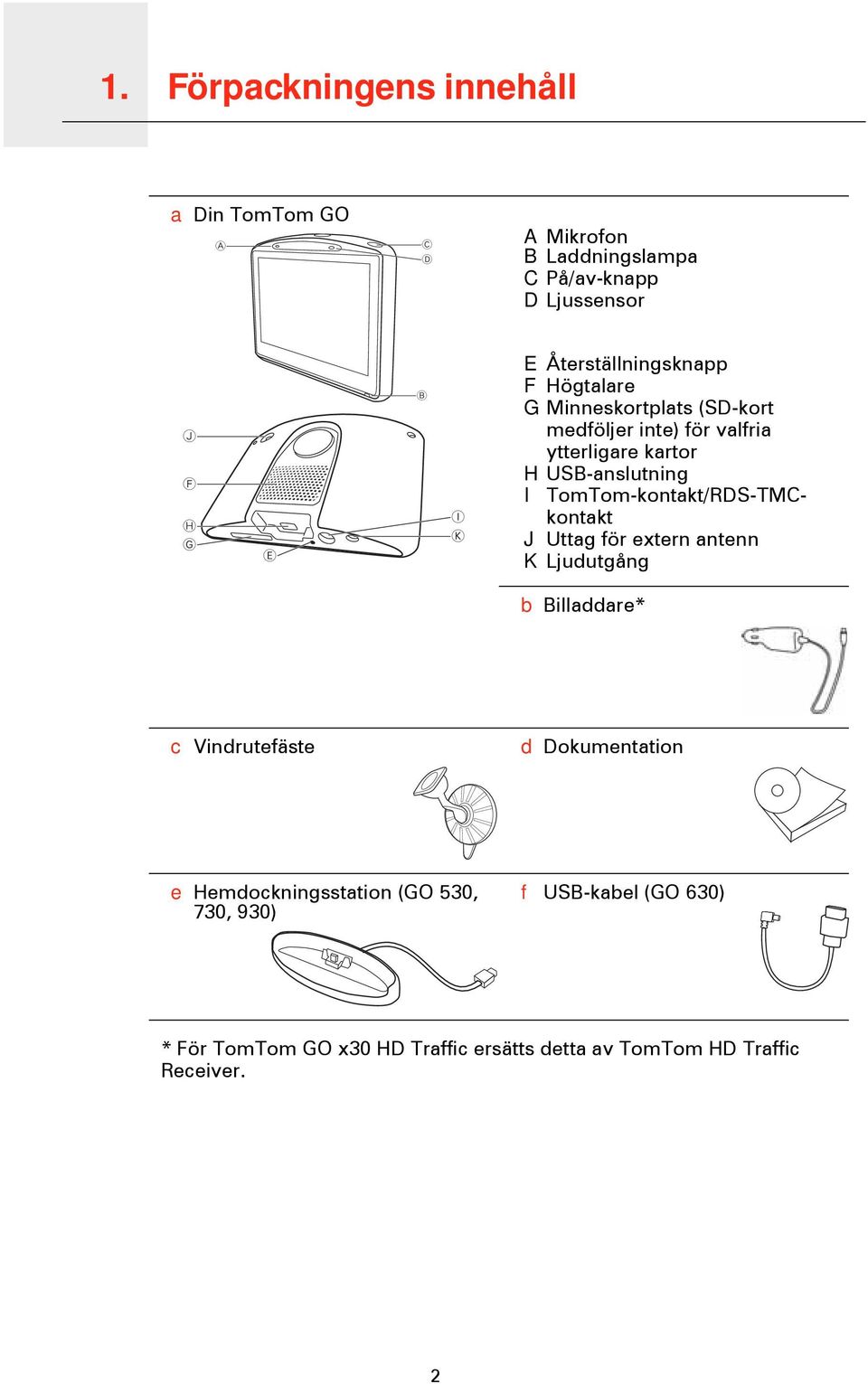 USB-anslutning I TomTom-kontakt/RDS-TMCkontakt J Uttag för extern antenn K Ljudutgång b Billaddare* c Vindrutefäste d Dokumentation