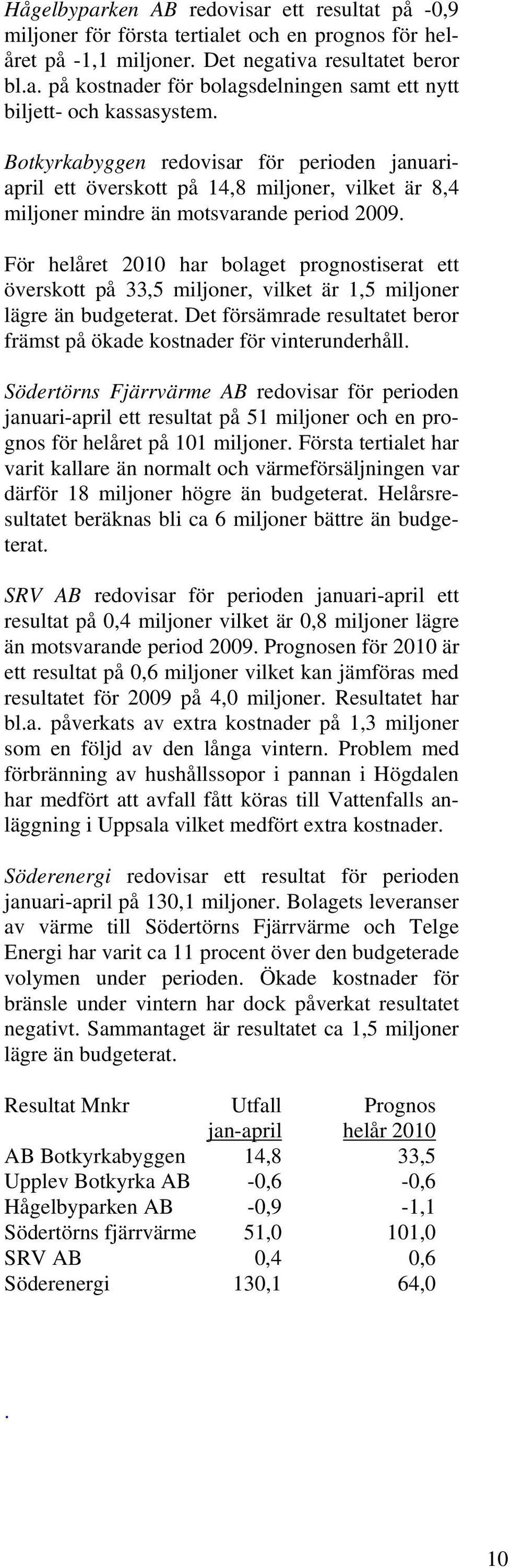 För helåret 2010 har bolaget prognostiserat ett överskott på 33,5 miljoner, vilket är 1,5 miljoner lägre än budgeterat. Det försämrade resultatet beror främst på ökade kostnader för vinterunderhåll.