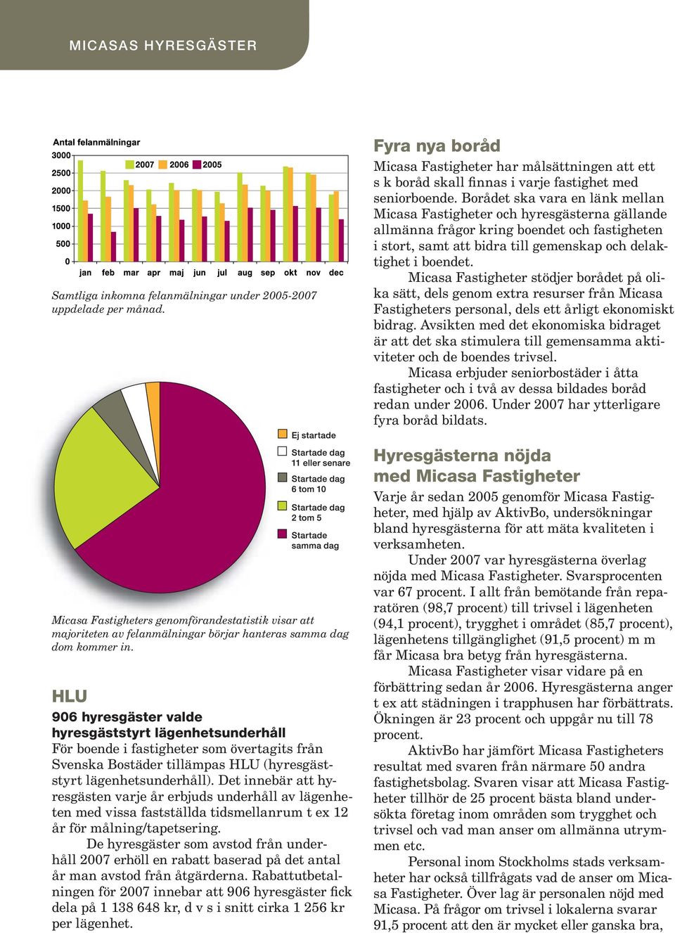 HLU 906 hyresgäster valde hyresgäststyrt lägenhetsunderhåll För boende i fastigheter som övertagits från Svenska Bostäder tillämpas HLU (hyresgäststyrt lägenhetsunderhåll).