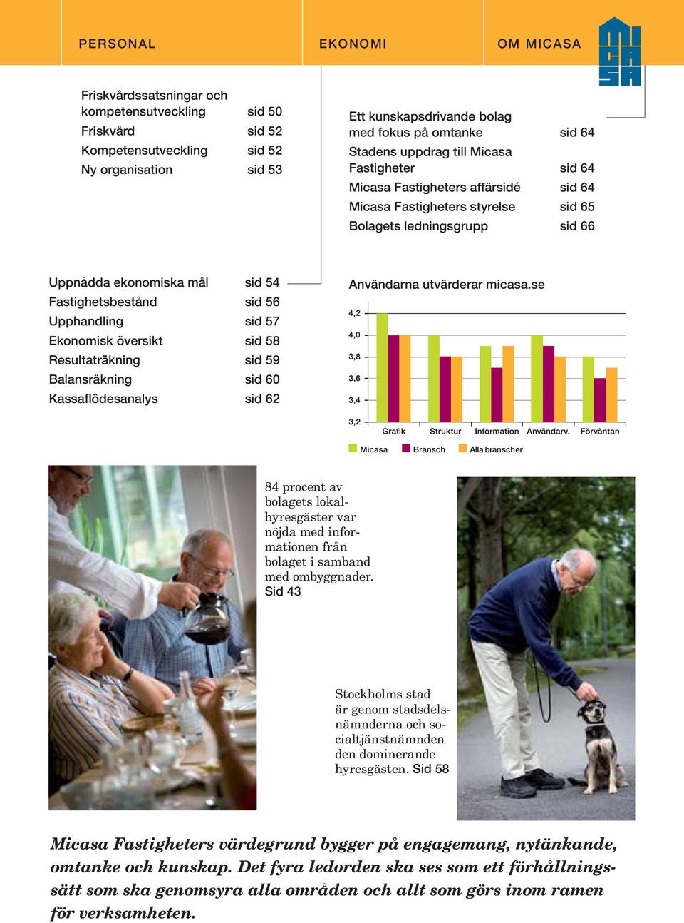 Fastighetsbestånd sid 56 Upphandling sid 57 Ekonomisk översikt sid 58 Resultaträkning sid 59 Balansräkning sid 60 Kassaflödesanalys sid 62 Användarna utvärderar micasa.