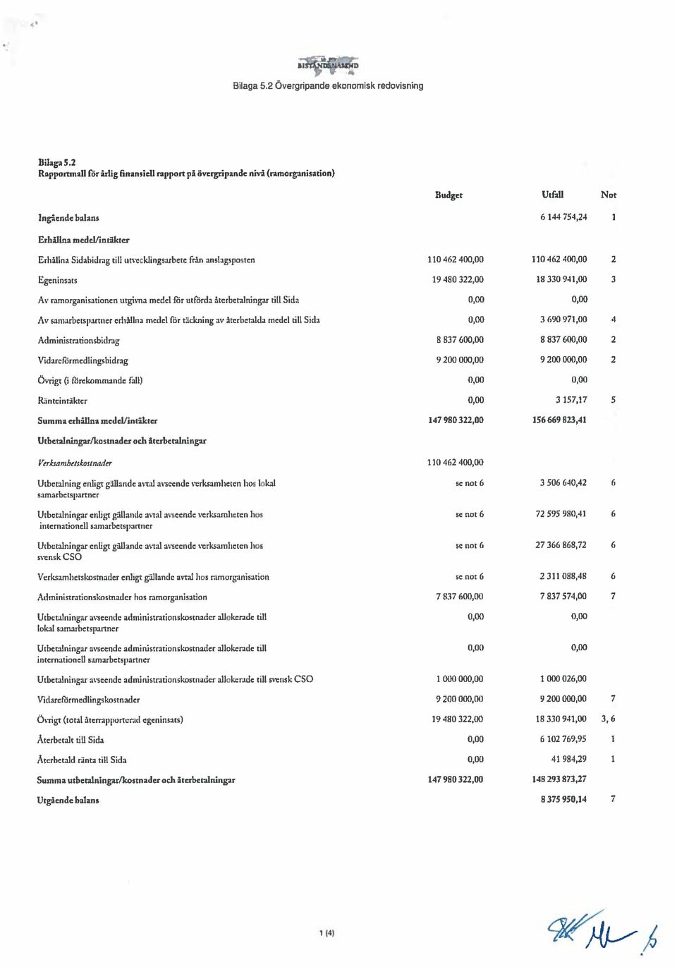 anslagsposten 110462400,00 110 462 400,00 2 Eeninsats 19480322,00 18330941,00 3 Av ramorganisationen ntgivn.i medel Pur i.