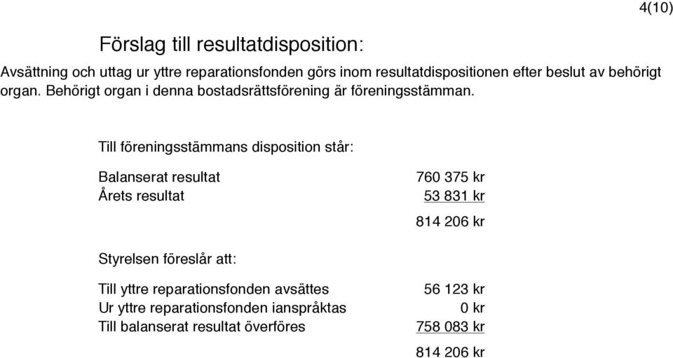 4(10) Till föreningsstämmans disposition står: Balanserat resultat Årets resultat 760 375 kr 53 831 kr 814 206 kr Styrelsen