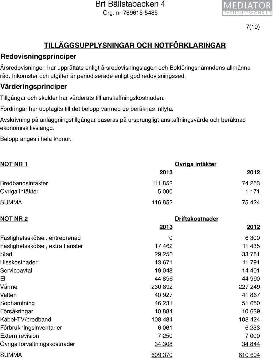 Inkomster och utgifter är periodiserade enligt god redovisningssed. Värderingsprinciper Tillgångar och skulder har värderats till anskaffningskostnaden.