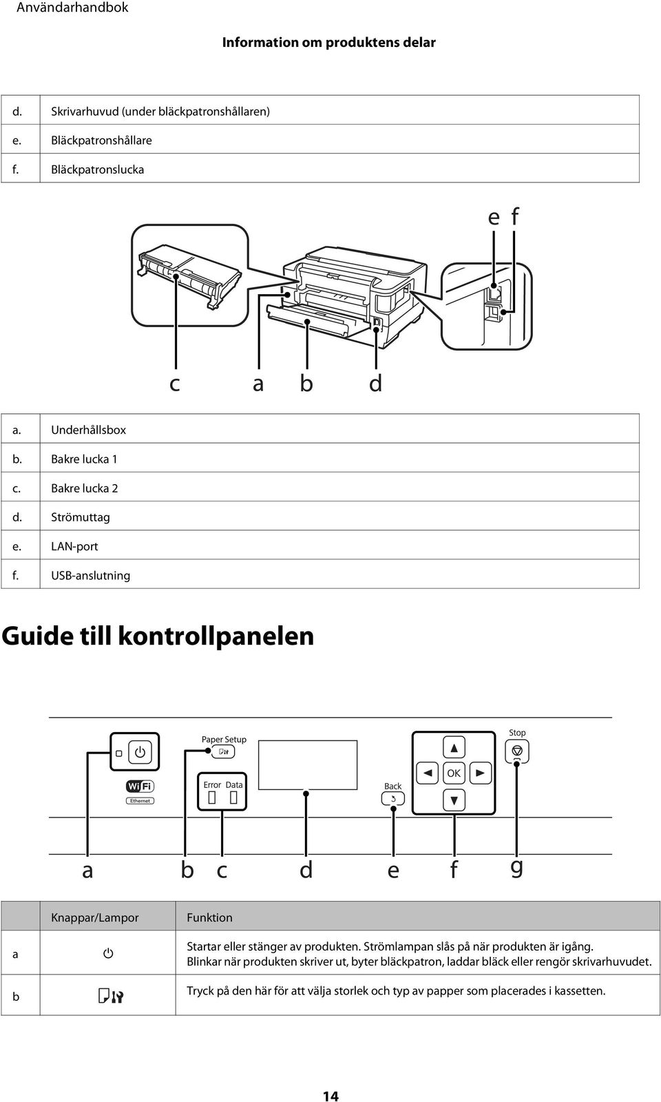 USB-anslutning Guide till kontrollpanelen a b Knappar/Lampor P Funktion Startar eller stänger av produkten.