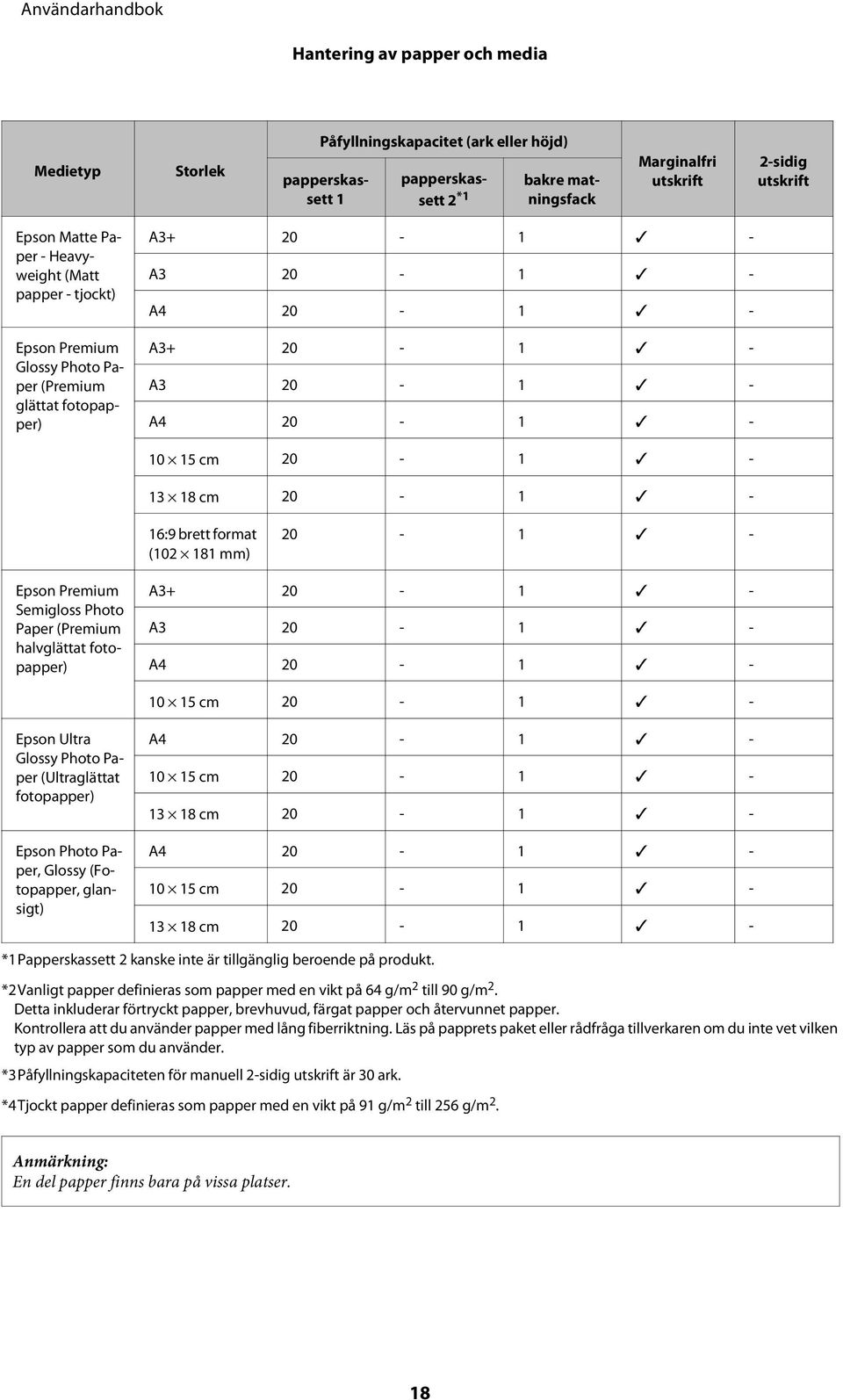 brett format (102 181 mm) 20-1 - Epson Premium Semigloss Photo Paper (Premium halvglättat fotopapper) A3+ 20-1 - A3 20-1 - A4 20-1 - 10 15 cm 20-1 - Epson Ultra Glossy Photo Paper (Ultraglättat