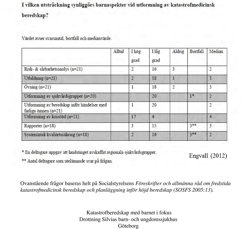 råd om fredstida katastrofmedicinsk