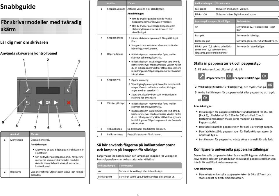 Om du trycker på knappen när du navigerar i menyerna kommer skärmbilden med den översta menynivån att visas på skrivarens kontrollpanel.