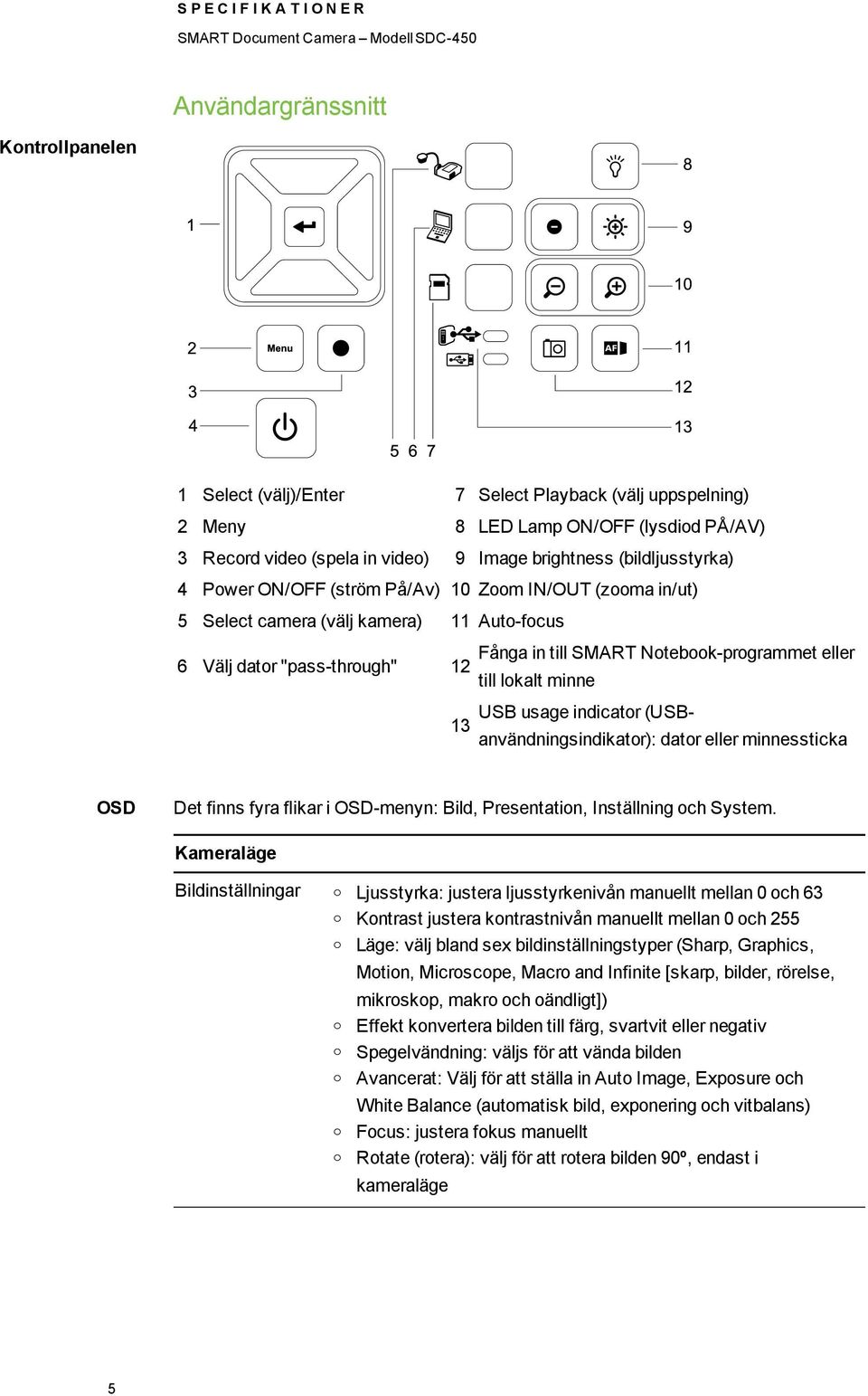 eller till lkalt minne USB usage indicatr (USBanvändningsindikatr): datr eller minnessticka OSD Det finns fyra flikar i OSD-menyn: Bild, Presentatin, Inställning ch System.