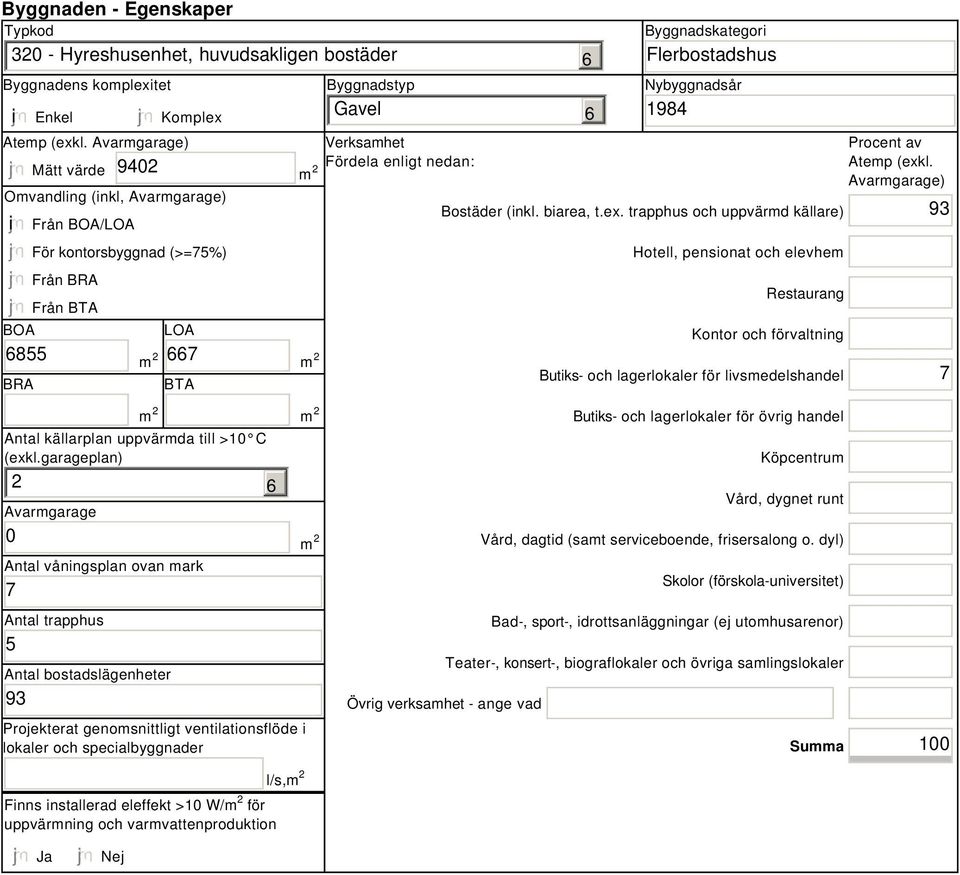 nedan: Byggnadskategori Flerbostadshus Nybyggnadsår 1984 Bostäder (inkl. biarea, t.ex.