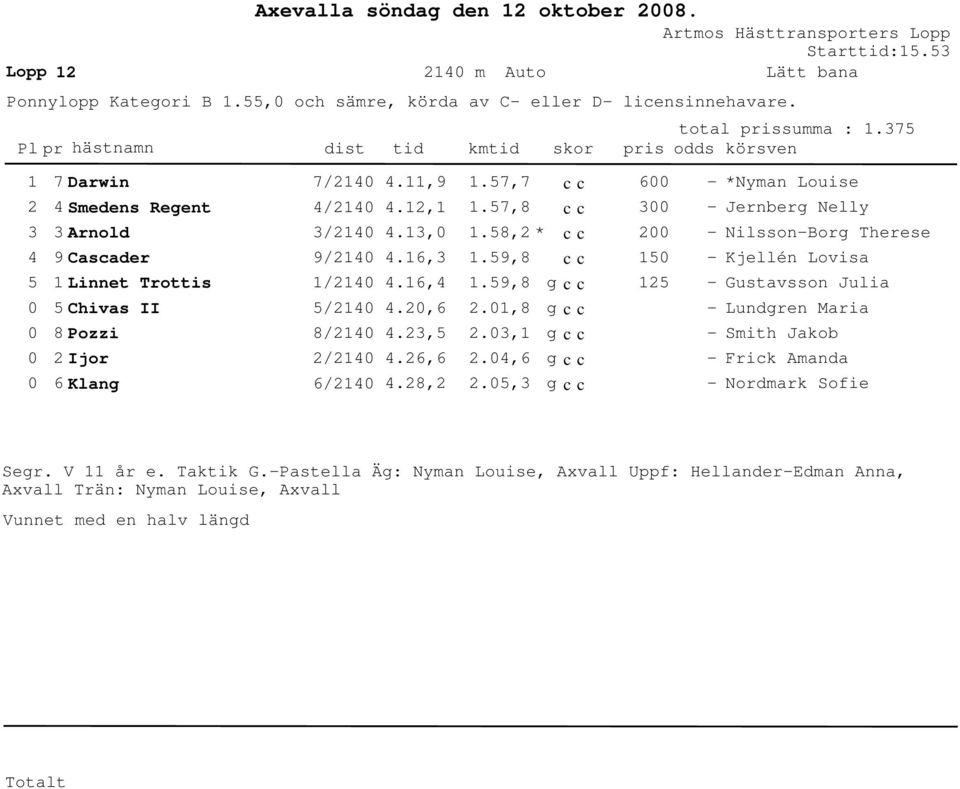 7,8 c c.8, * c c.9,8 c c.9,8.,8.,.,6.