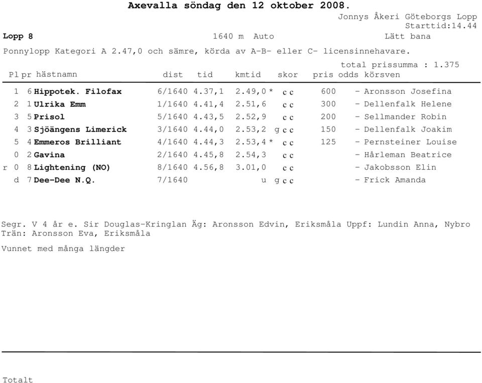 6,8.9, * c c.,6 c c.,9 c c.,., * c c., c c.