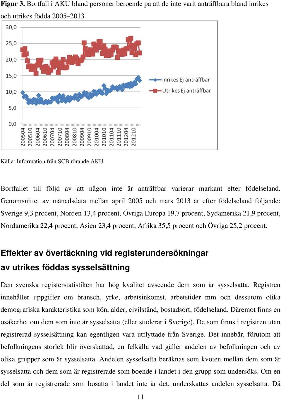 Genomsnittet av månadsdata mellan april 2005 och mars 2013 är efter födelselandd följande: Sverige 9,3 procent, Norden 13,4 procent, Övriga Europa 19,7 procent, Sydamerika 21,,9 procent, Nordamerika