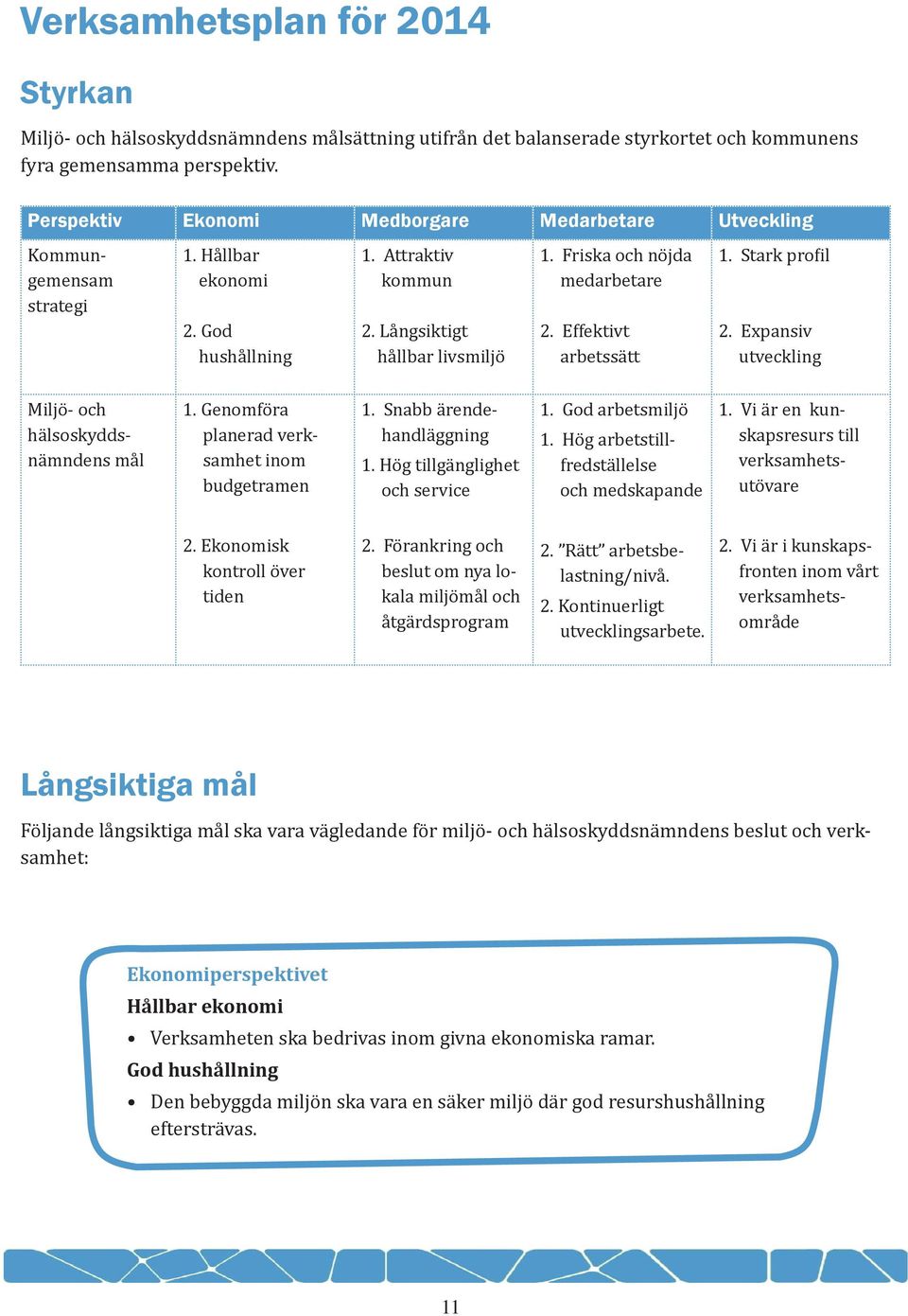 Friska och nöjda medarbetare 2. Effektivt arbetssätt 1. Stark pro il 2. Expansiv utveckling Miljö- och hälsoskyddsnämndens mål 1. Genomföra planerad verksamhet inom budgetramen 1.