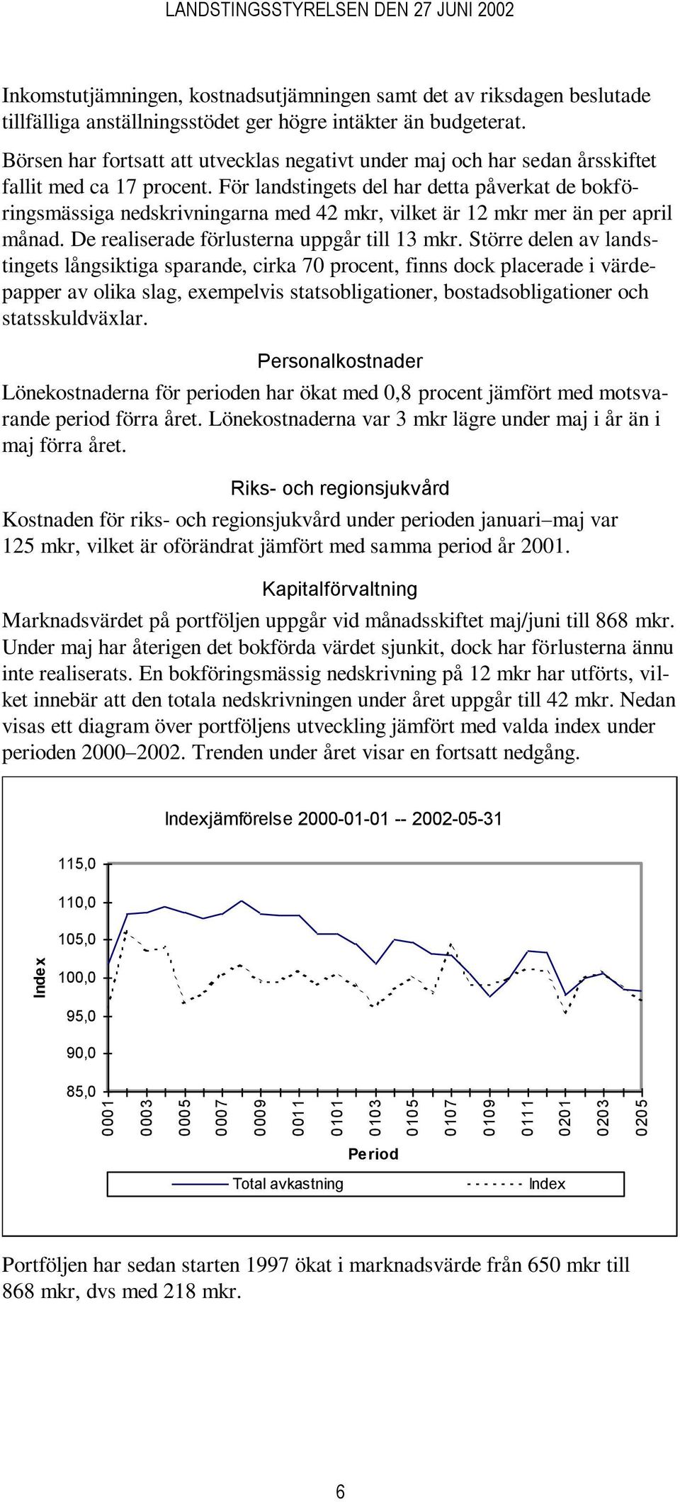 För landstingets del har detta påverkat de bokföringsmässiga nedskrivningarna med 42 mkr, vilket är 12 mkr mer än per april månad. De realiserade förlusterna uppgår till 13 mkr.