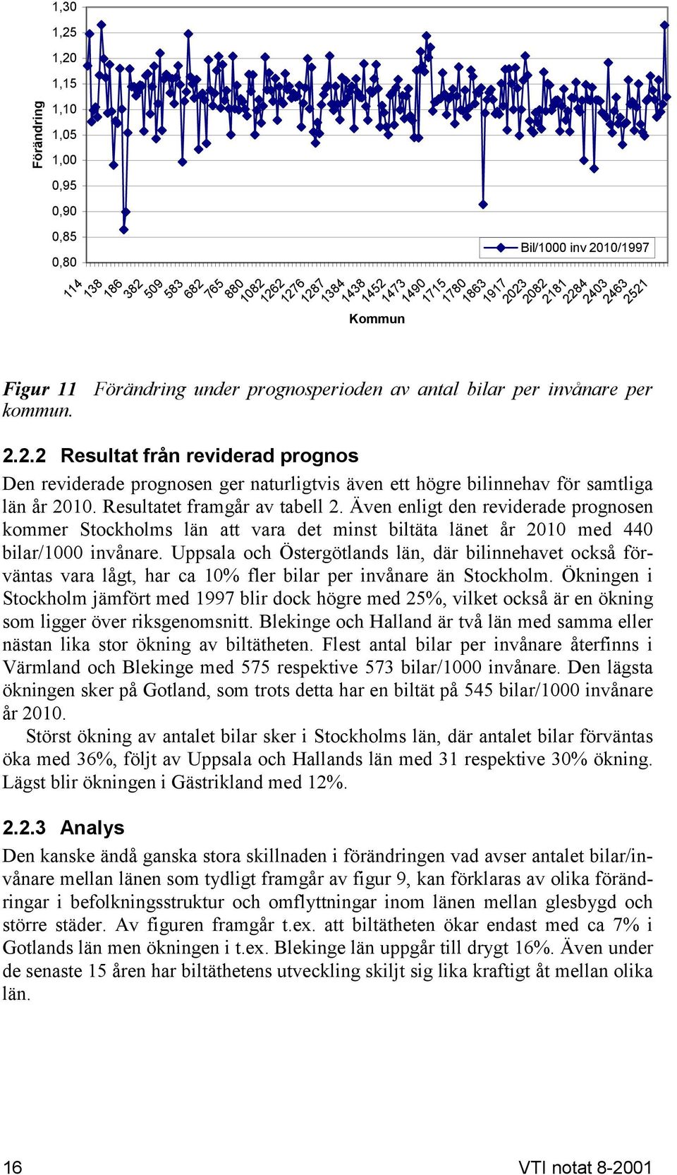 Resultatet framgår av tabell 2. Även enligt den reviderade prognosen kommer Stockholms län att vara det minst biltäta länet år 2010 med 440 bilar/1000 invånare.