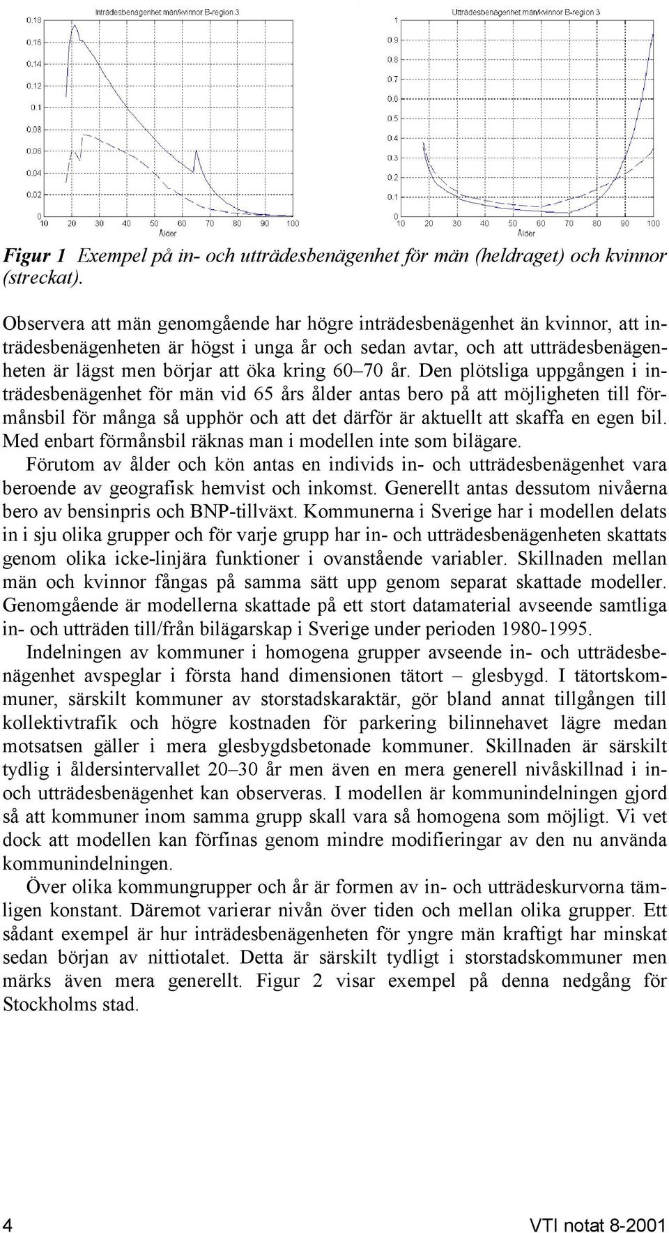 70 år. Den plötsliga uppgången i inträdesbenägenhet för män vid 65 års ålder antas bero på att möjligheten till förmånsbil för många så upphör och att det därför är aktuellt att skaffa en egen bil.