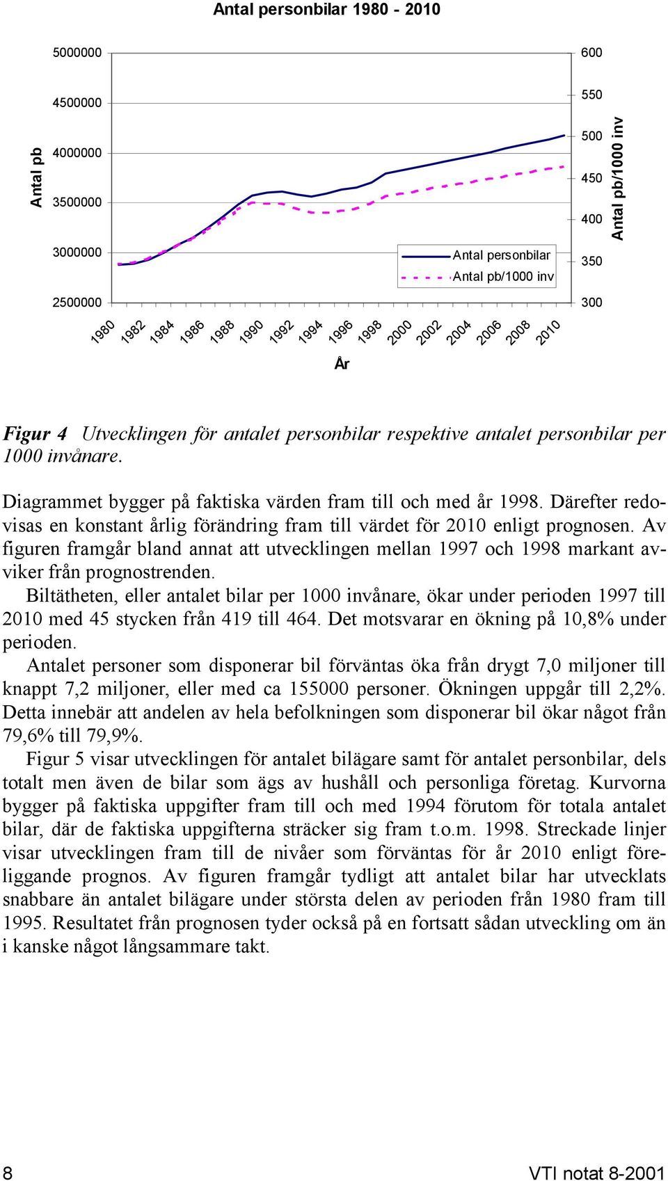 Därefter redovisas en konstant årlig förändring fram till värdet för 2010 enligt prognosen. Av figuren framgår bland annat att utvecklingen mellan 1997 och 1998 markant avviker från prognostrenden.