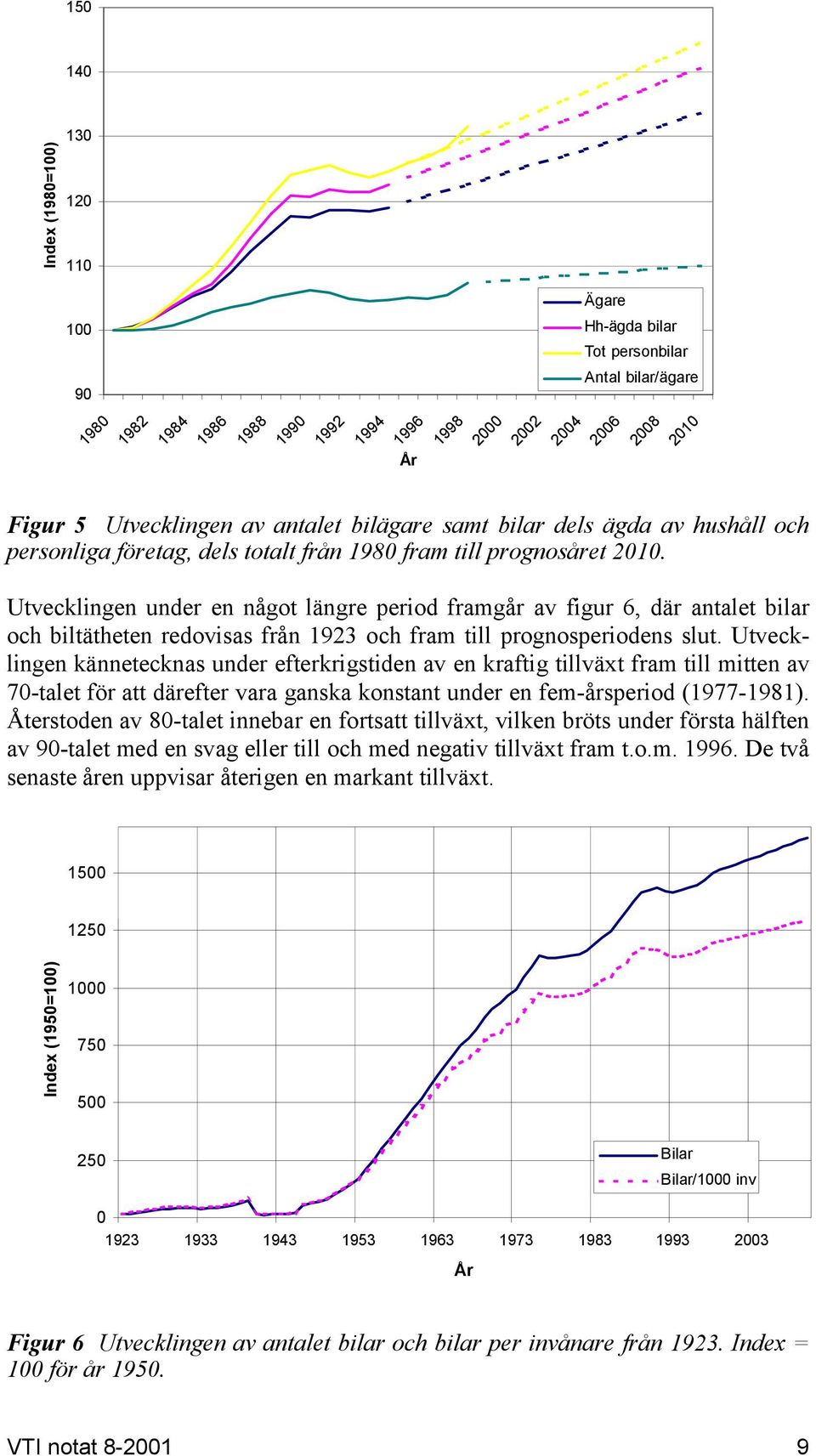 Utvecklingen under en något längre period framgår av figur 6, där antalet bilar och biltätheten redovisas från 1923 och fram till prognosperiodens slut.