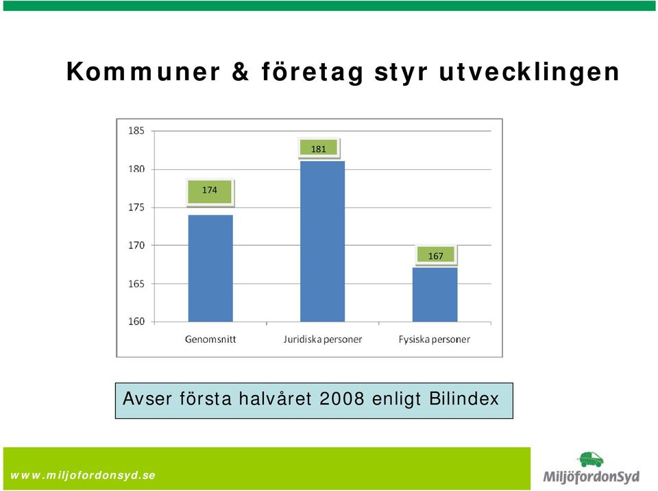 174 167 Avser första