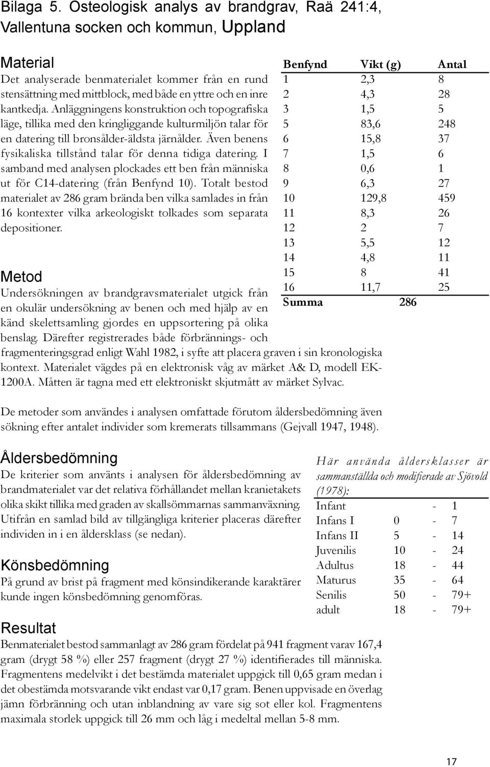 kantkedja. Anläggningens konstruktion och topografiska läge, tillika med den kringliggande kulturmiljön talar för en datering till bronsålder-äldsta järnålder.