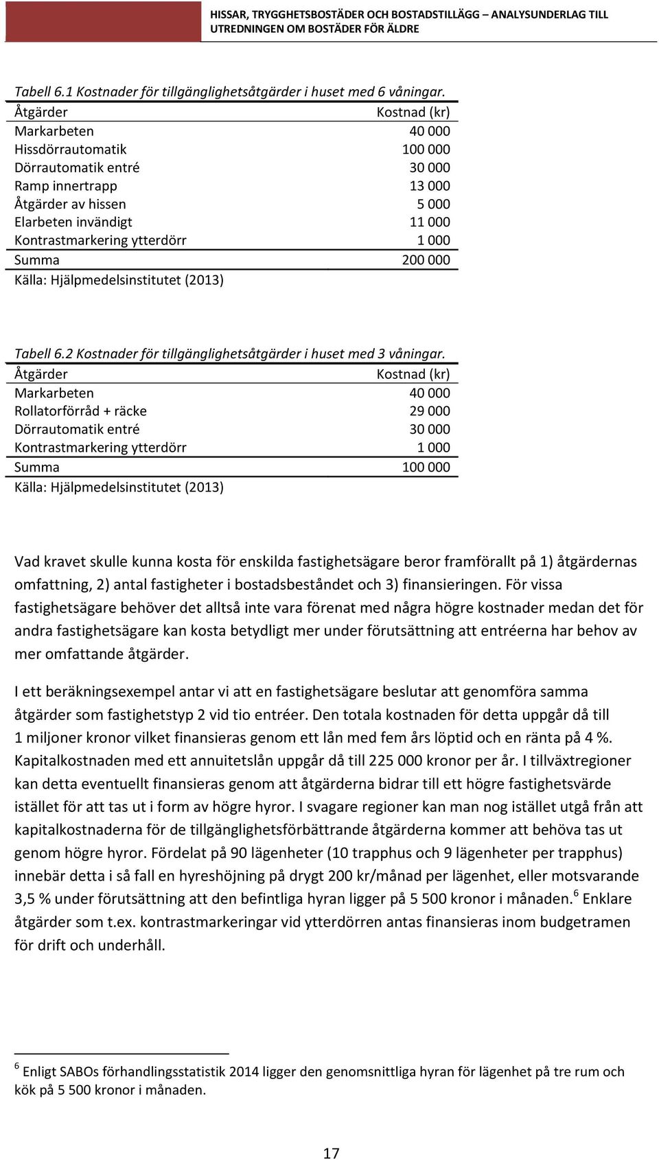 Summa 200000 Källa: Hjälpmedelsinstitutet (2013) Tabell 6.2 Kostnader för tillgänglighetsåtgärder i huset med 3 våningar.