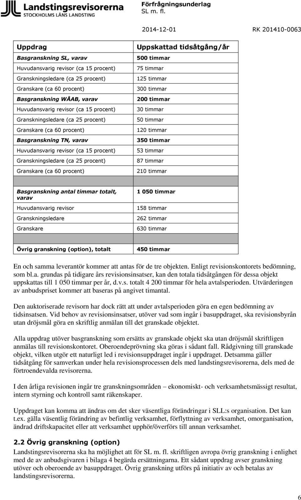 timmar Huvudansvarig revisor (ca 15 procent) 53 timmar Granskningsledare (ca 25 procent) 87 timmar Granskare (ca 60 procent) 210 timmar Basgranskning antal timmar totalt, varav 1 050 timmar