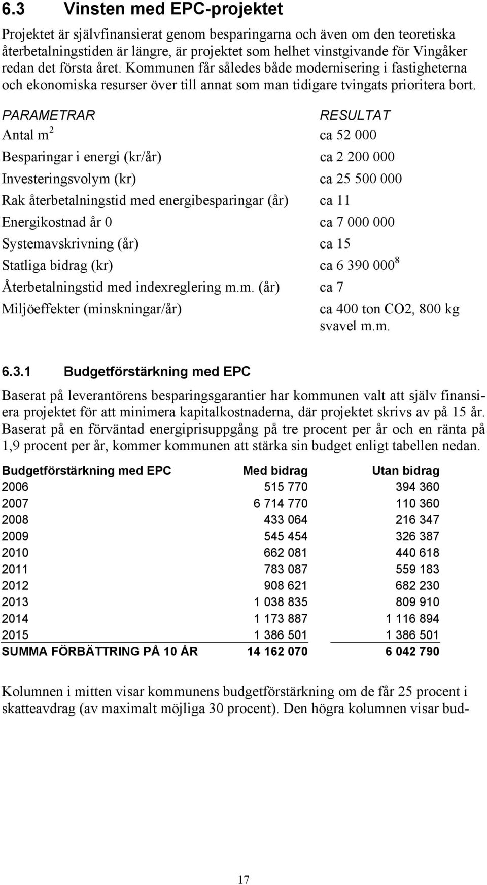 PARAMETRAR RESULTAT Antal m 2 ca 52 000 Besparingar i energi (kr/år) ca 2 200 000 Investeringsvolym (kr) ca 25 500 000 Rak återbetalningstid med energibesparingar (år) ca 11 Energikostnad år 0 ca 7