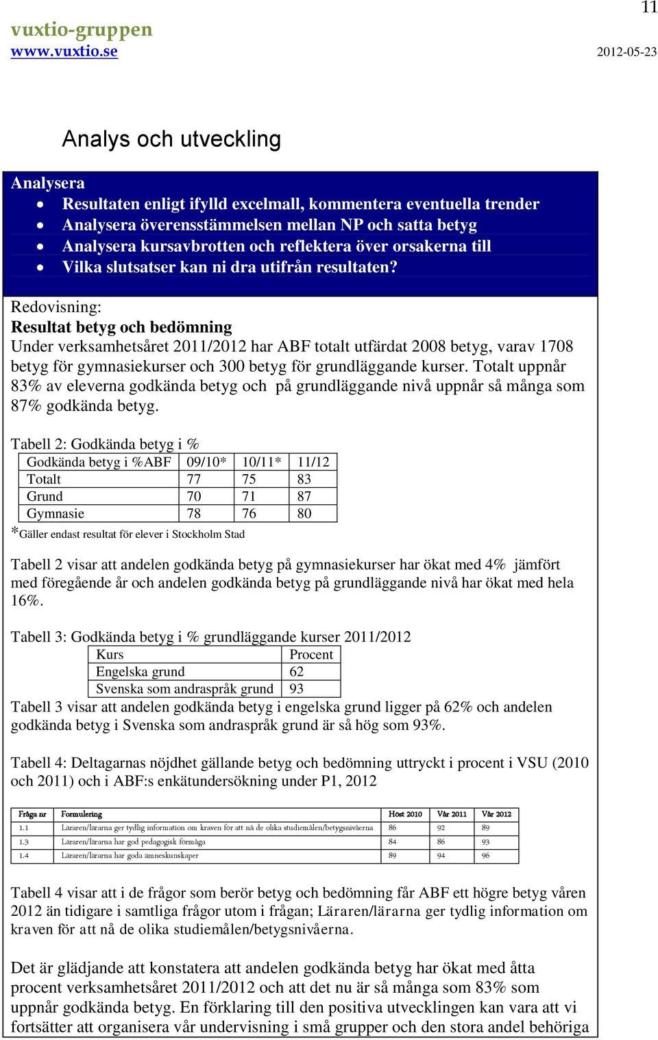 : Resultat betyg och bedömning Under verksamhetsåret 2011/2012 har ABF totalt utfärdat 2008 betyg, varav 1708 betyg för gymnasiekurser och 300 betyg för grundläggande kurser.