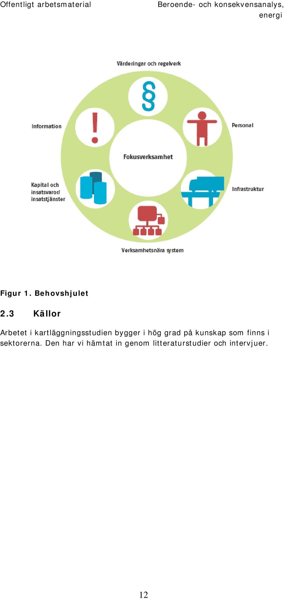 3 Källor Arbetet i kartläggningsstudien bygger i hög grad