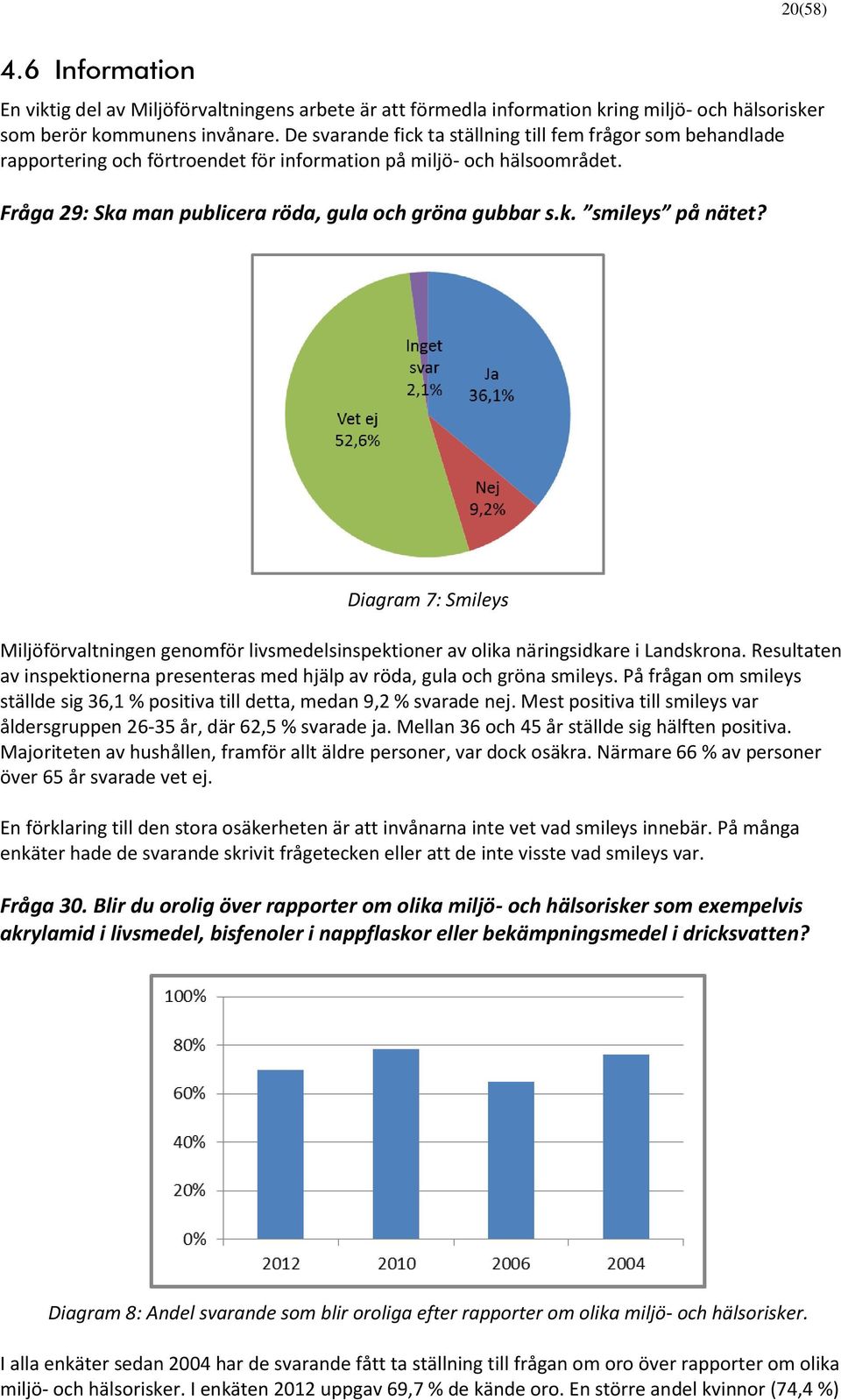 Diagram 7: Smileys Miljöförvaltningen genomför livsmedelsinspektioner av olika näringsidkare i Landskrona. Resultaten av inspektionerna presenteras med hjälp av röda, gula och gröna smileys.