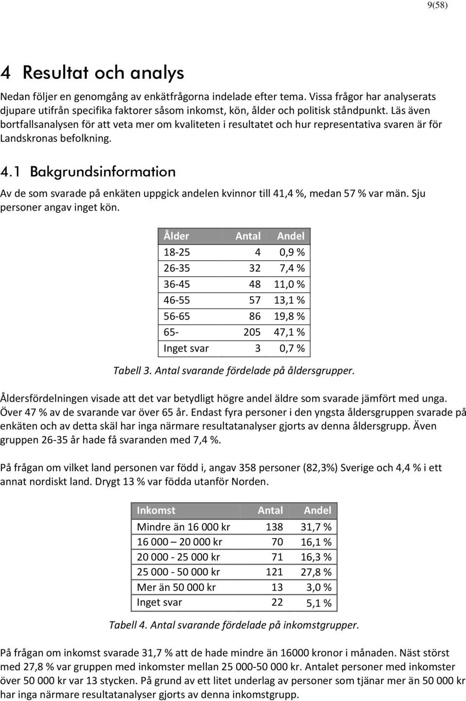 Läs även bortfallsanalysen för att veta mer om kvaliteten i resultatet och hur representativa svaren är för Landskronas befolkning. 4.