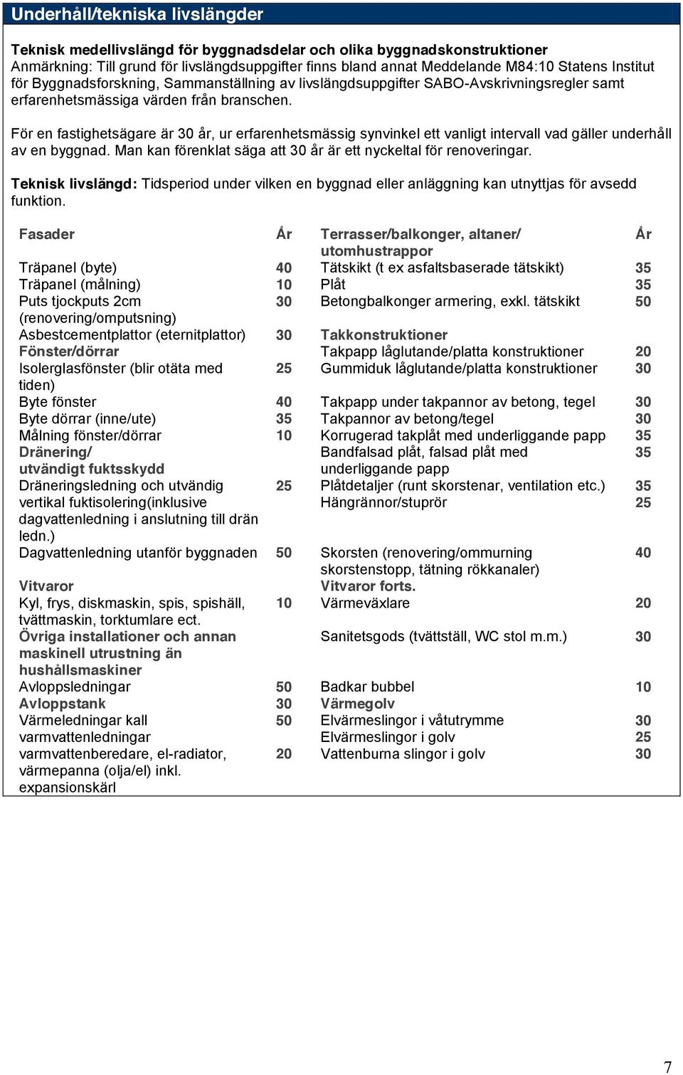 För en fastighetsägare är 30 år, ur erfarenhetsmässig synvinkel ett vanligt intervall vad gäller underhåll av en byggnad. Man kan förenklat säga att 30 år är ett nyckeltal för renoveringar.