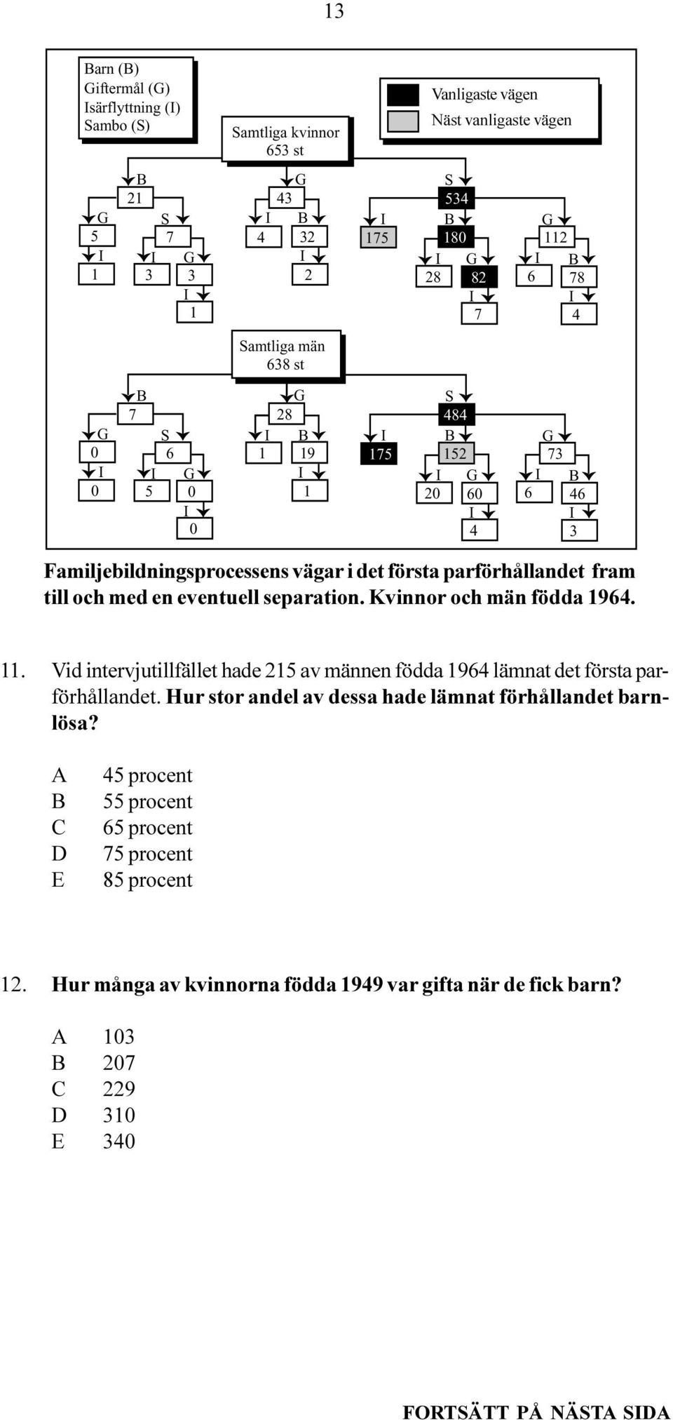 separation. Kvinnor och män födda 1964. 11. Vid intervjutillfället hade 215 av männen födda 1964 lämnat det första parförhållandet.