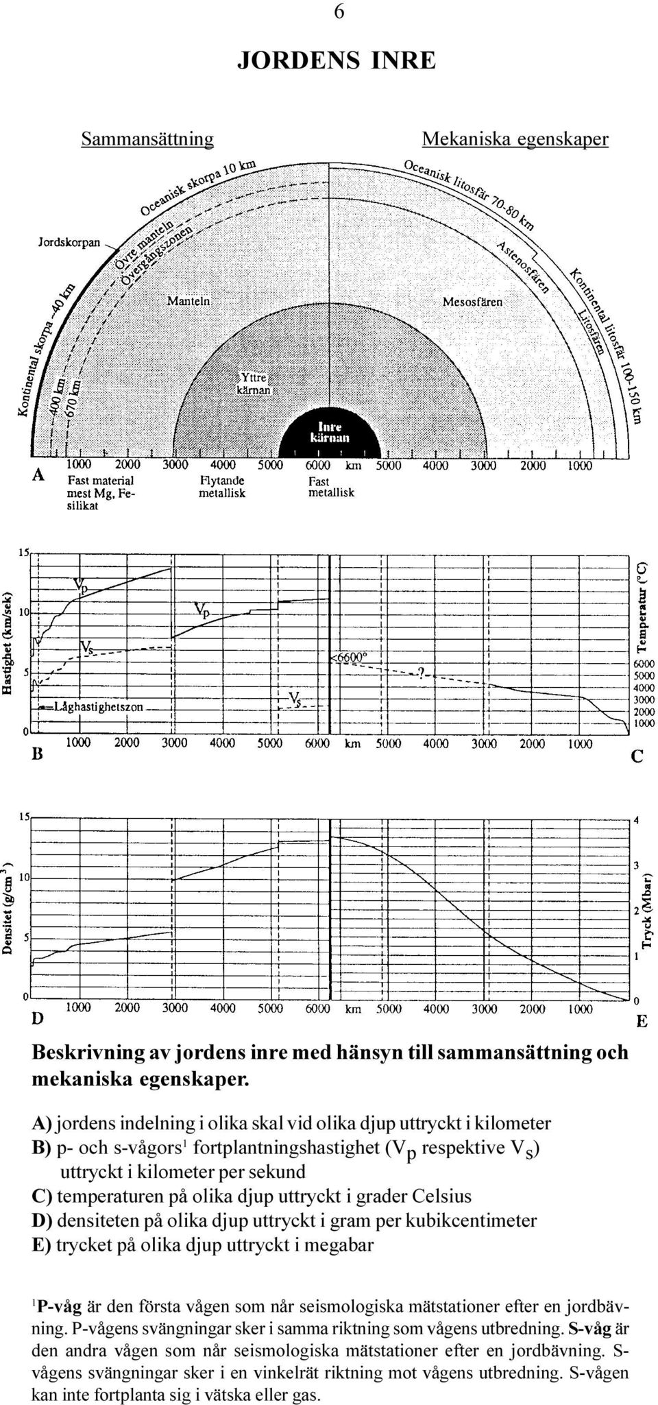 uttryckt i grader Celsius D) densiteten på olika djup uttryckt i gram per kubikcentimeter E) trycket på olika djup uttryckt i megabar 1 P-våg är den första vågen som når seismologiska mätstationer
