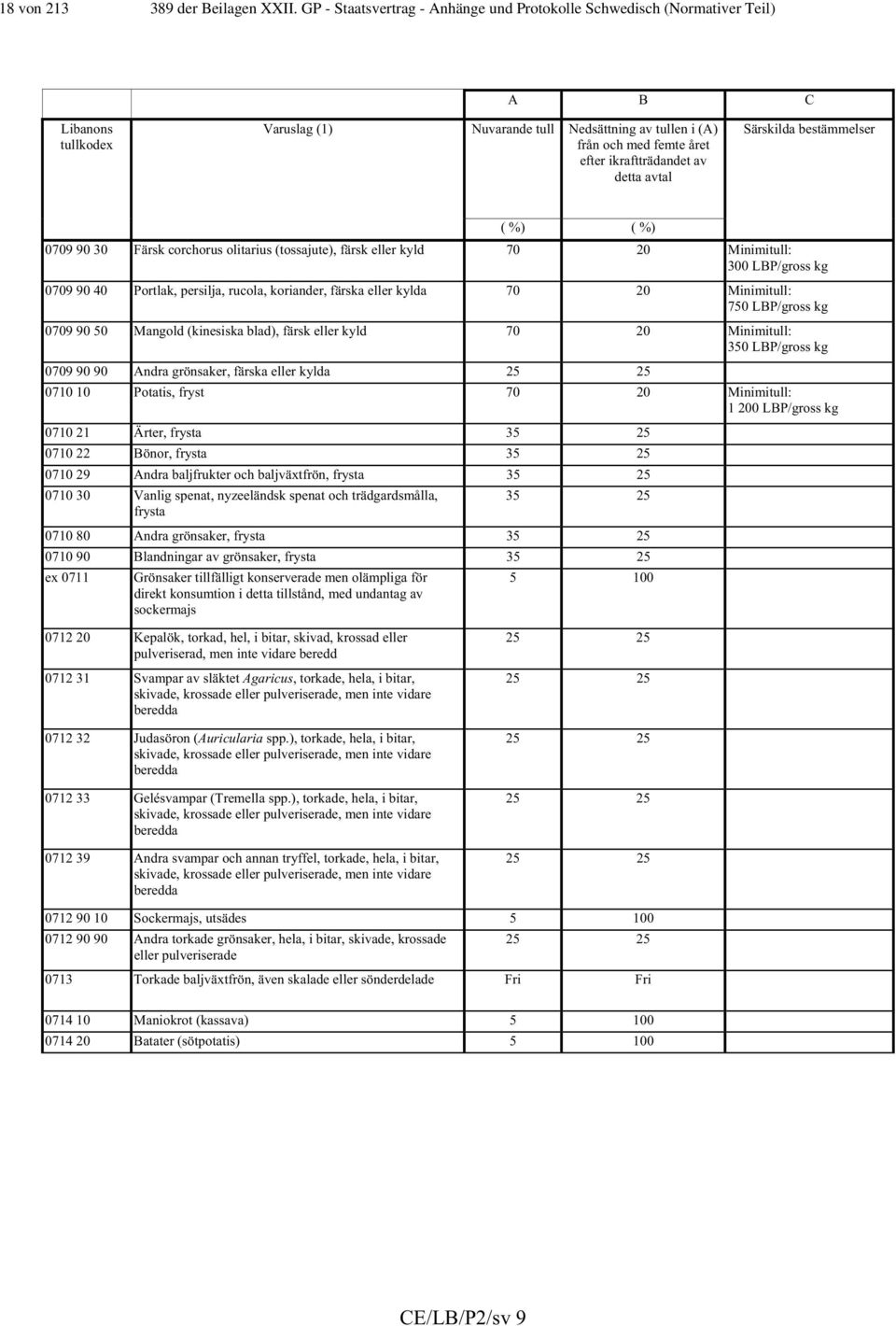av detta avtal Särskilda bestämmelser ( %) ( %) 0709 90 30 Färsk corchorus olitarius (tossajute), färsk eller kyld 70 20 Minimitull: 300 LBP/gross kg 0709 90 40 Portlak, persilja, rucola, koriander,